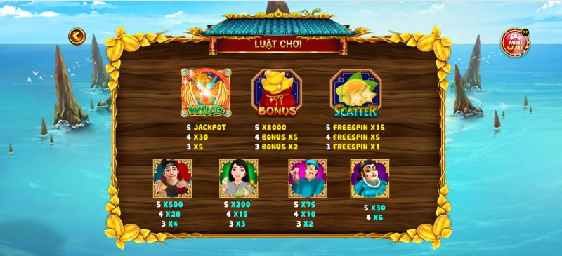 Bảng tính điểm, trả thưởng của game Ăn Khế Trả Vàng 123b